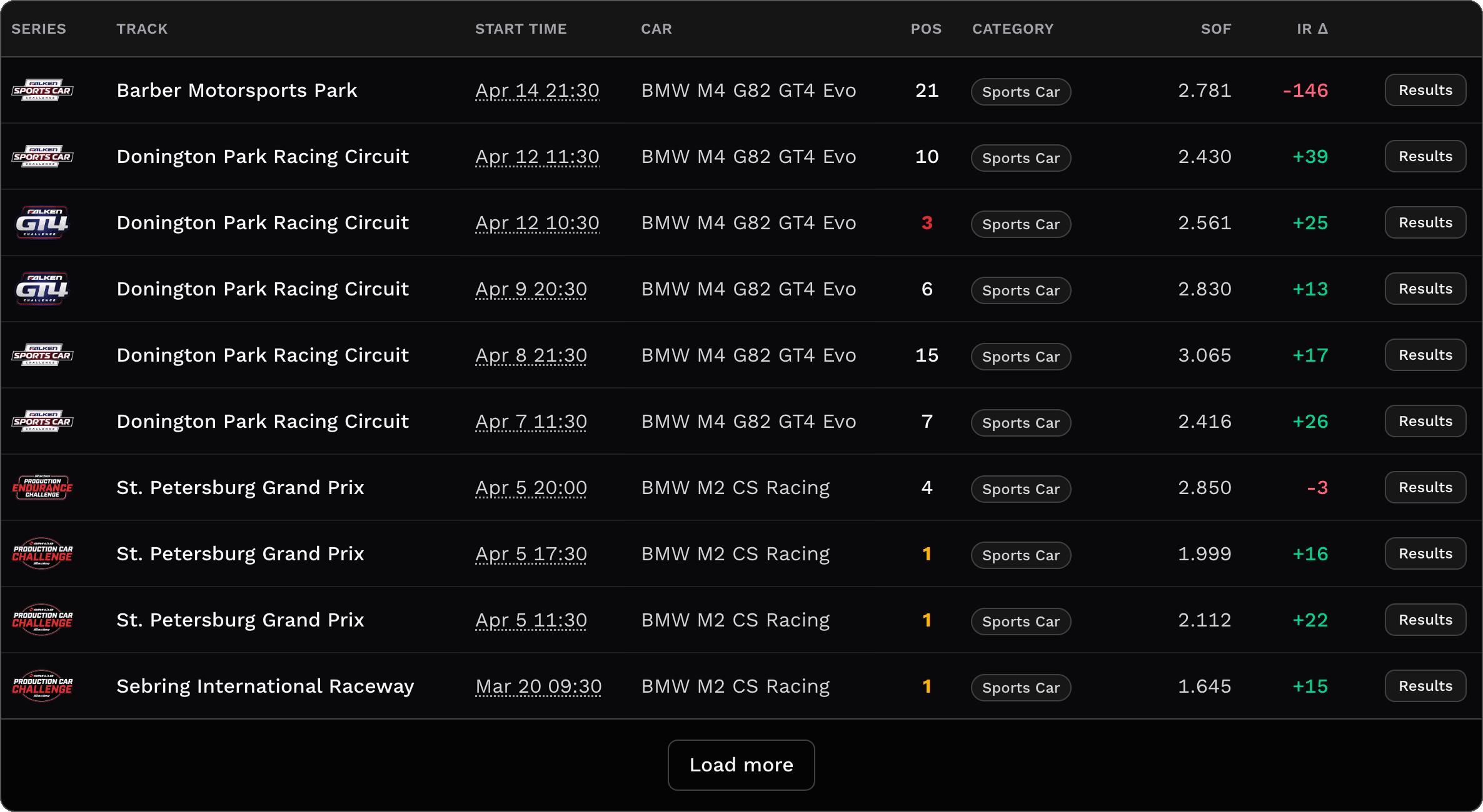 Recent races list with series, track, and iRating changes