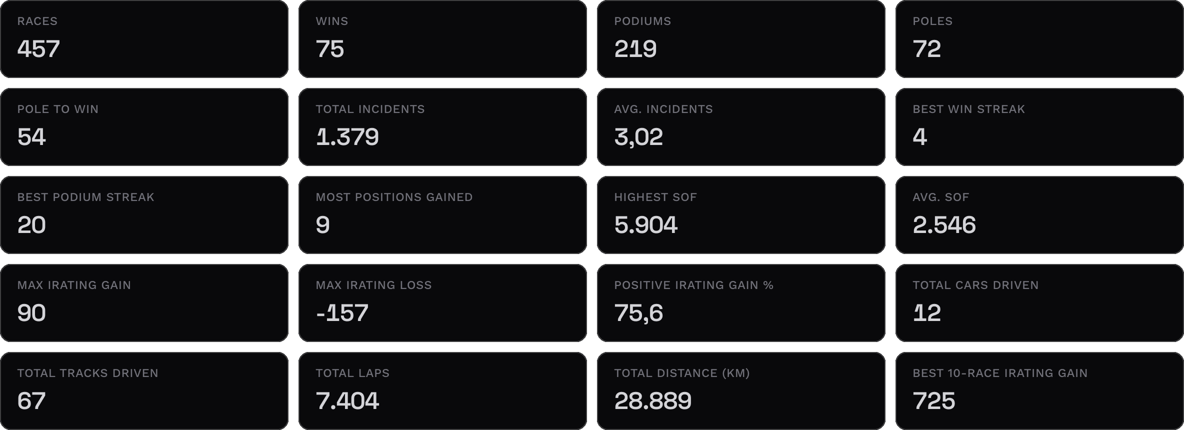 Dashboard overview with career stats including races, wins, podiums, and total distance