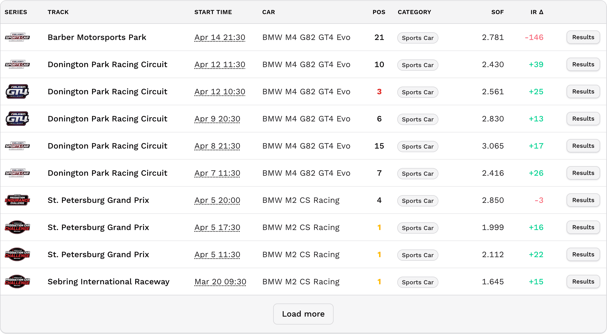 Recent races list with series, track, and iRating changes