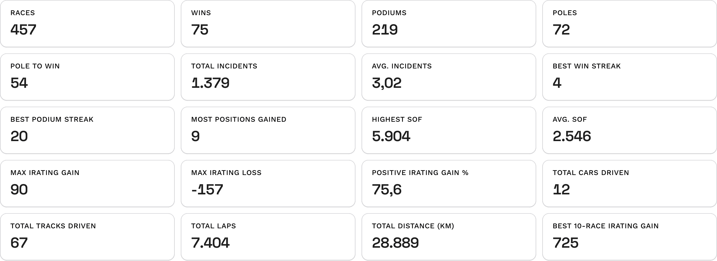 Dashboard overview with career stats including races, wins, podiums, and total distance