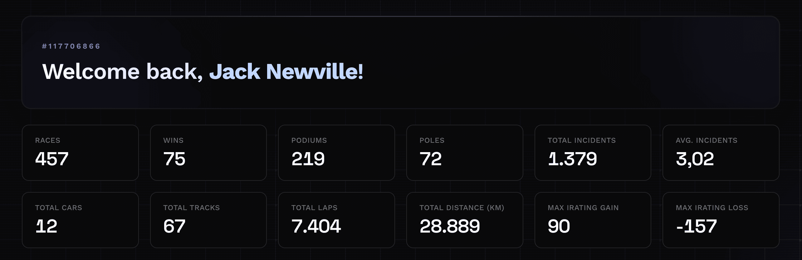 Dashboard overview with career stats including races, wins, podiums, and total distance